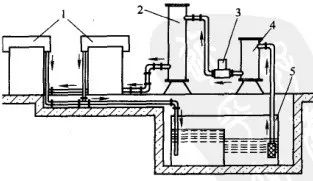 设置集液槽的冷却循环系统