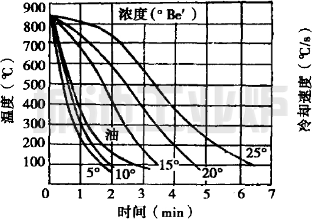 Բθּ45x100mm)ˮҺ(mSiO2/nNa2O=2.3)дȴ